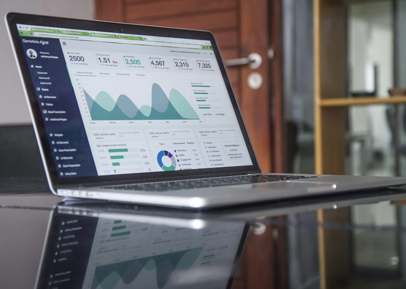 Notebook exibindo painel com gráficos de indicadores financeiros